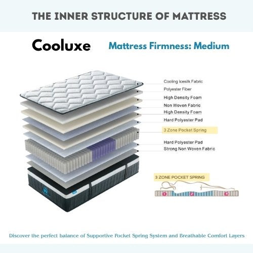 Calmora Cooluxe Pocket Spring Mattress