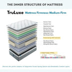 Calmora TruLuxe Pocket Spring Mattress